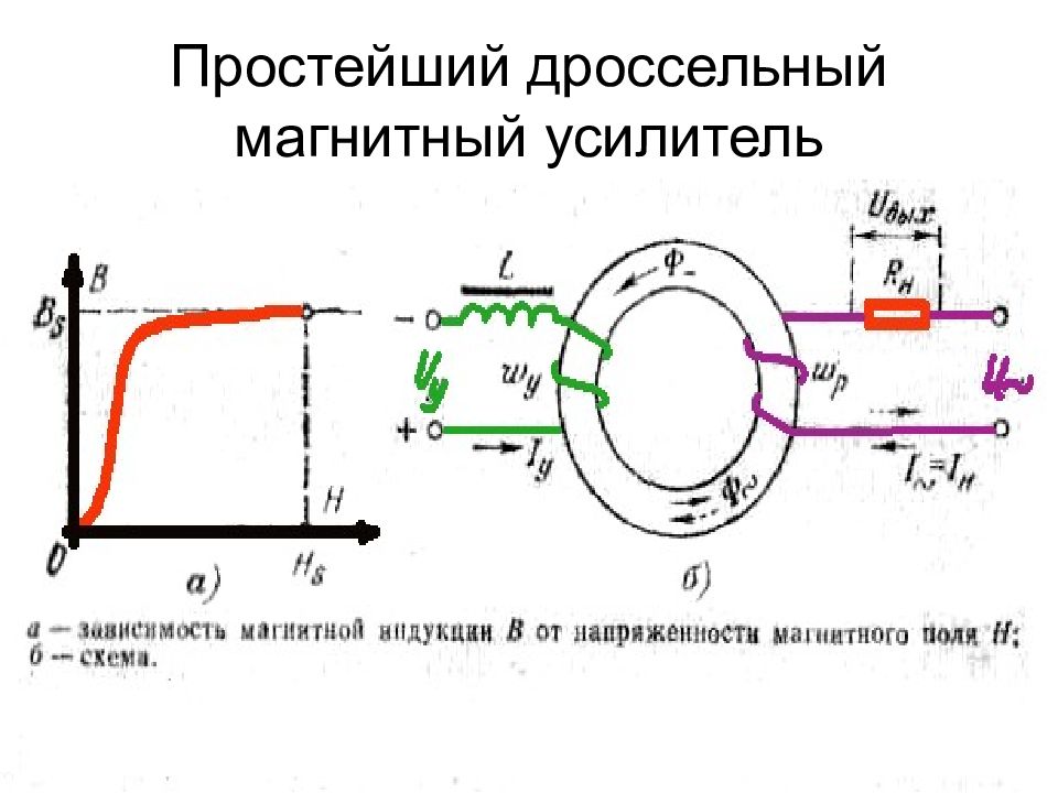 Магнитный усилитель принцип работы