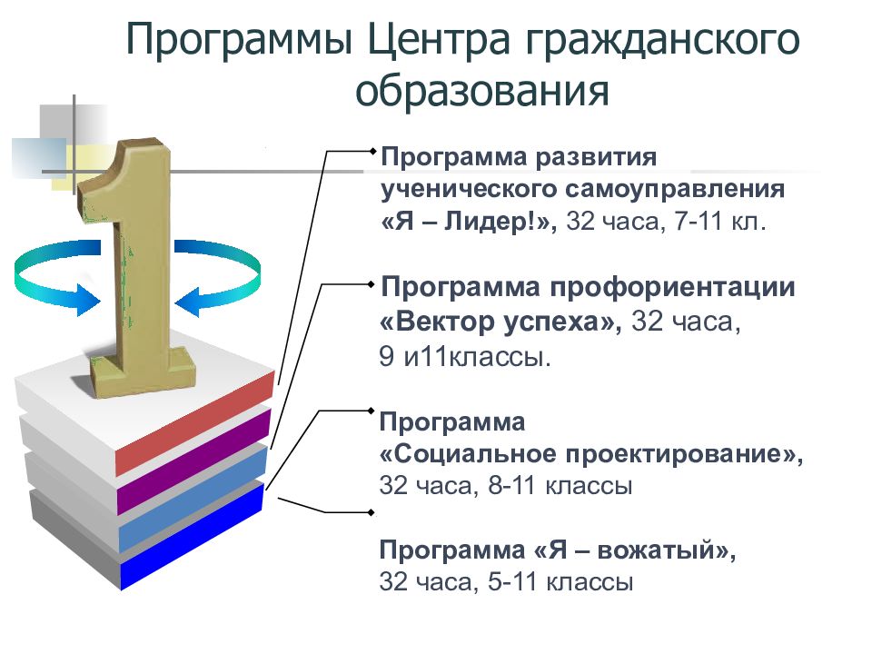 Программный центр