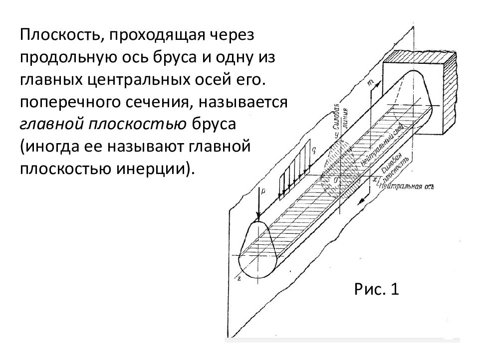 Продольная ось. Продольная ось бруса. Главные плоскости бруса. Главные плоскости инерции. Главные плоскости инерции бруса.