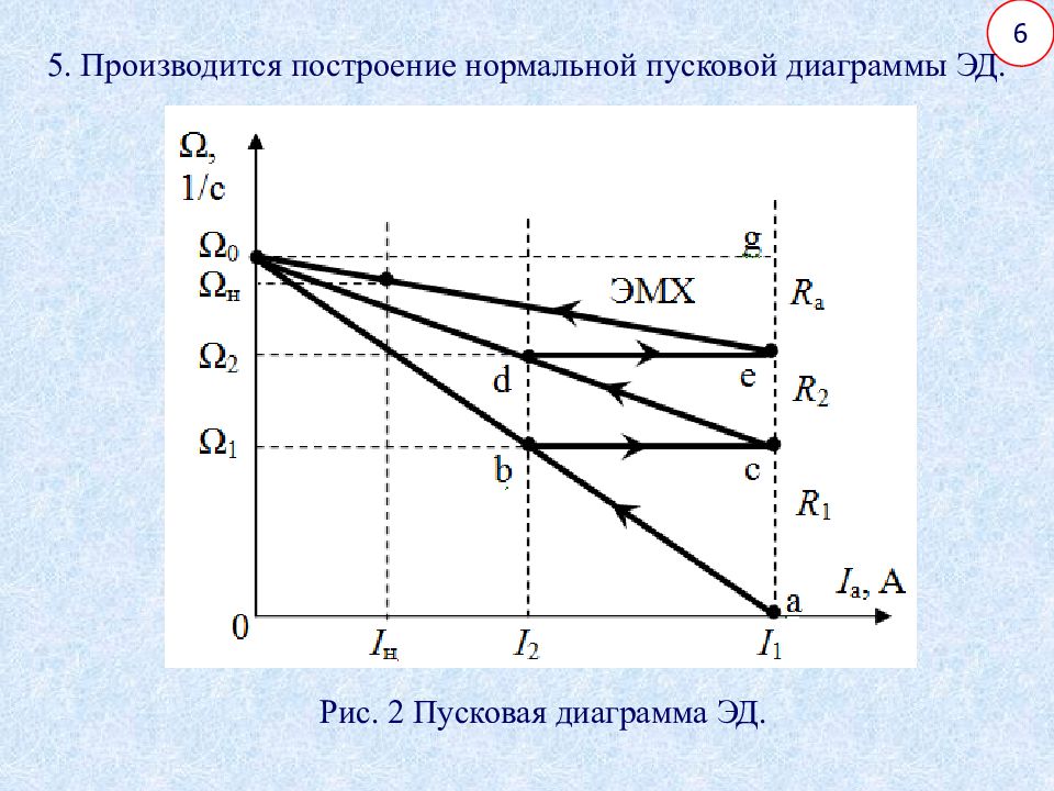 Построй нормальный. Пусковая диаграмма ДПТ нв. Пусковая диаграмма двигателя постоянного тока. Пусковая диаграмма электродвигателя. Пусковая диаграмма асинхронного двигателя.