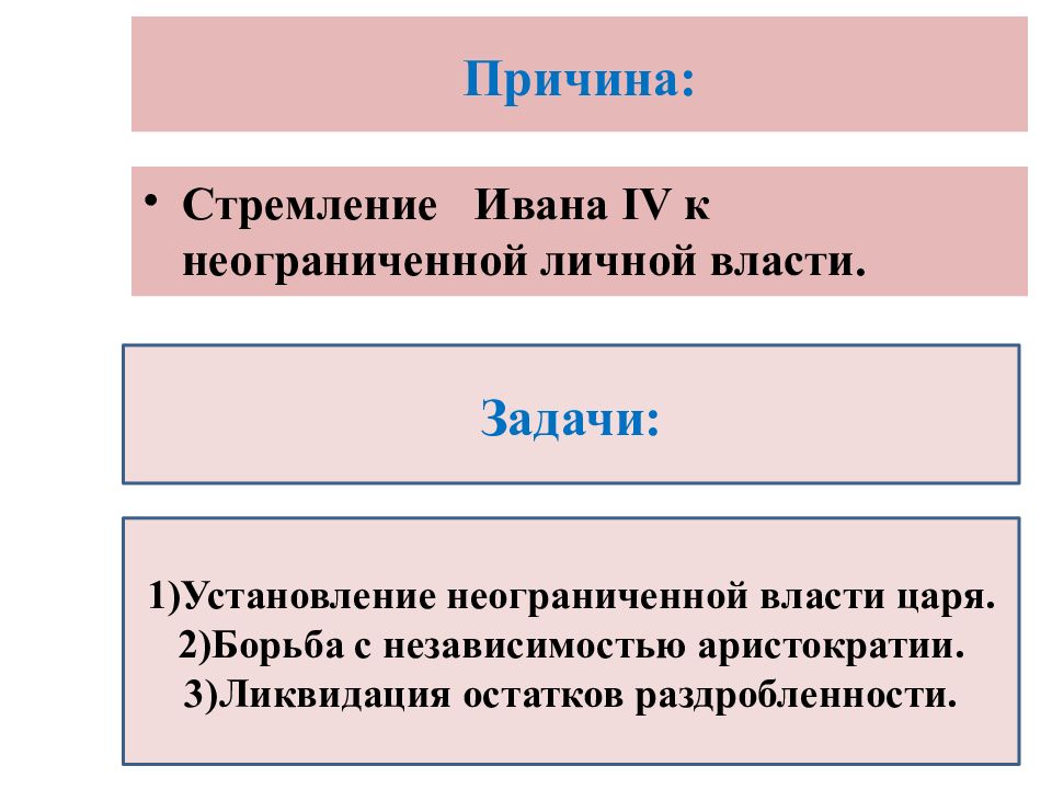 Задачи власти. Причины стремления людей к власти. Стремление Ивана IV К неограниченной власти. Заполните пропуски в схеме опричнина Ивана Грозного.