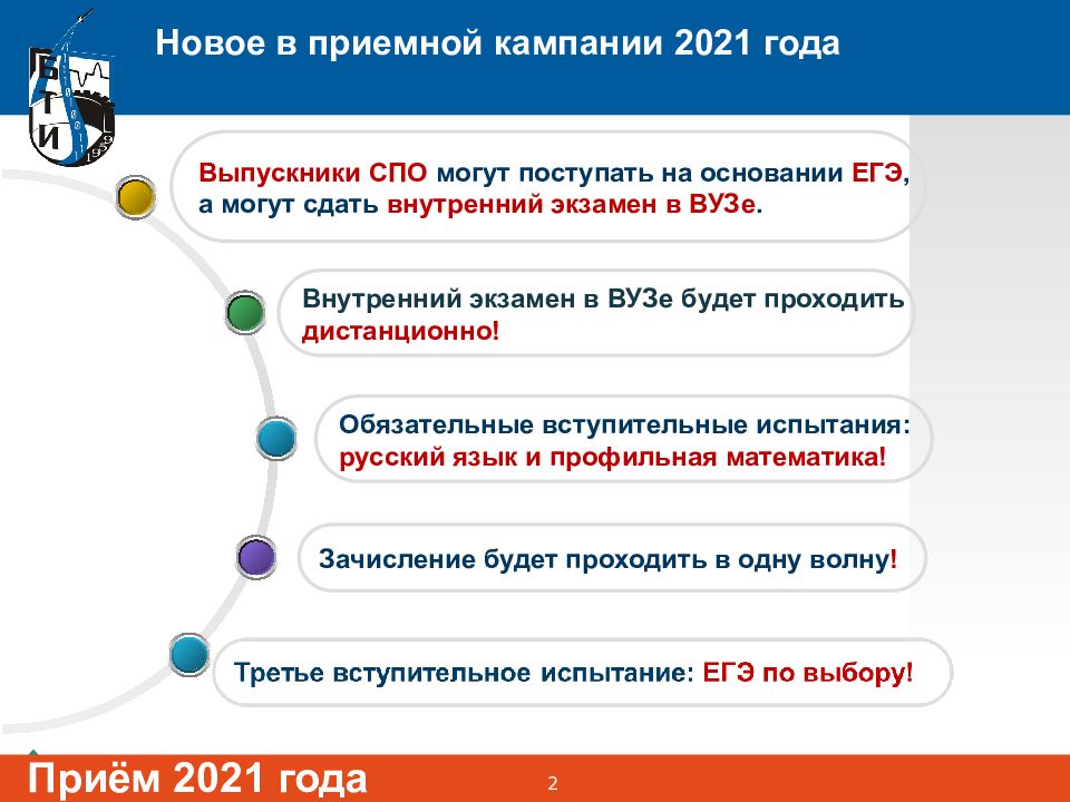 Даты приемной кампании 2024 вузы