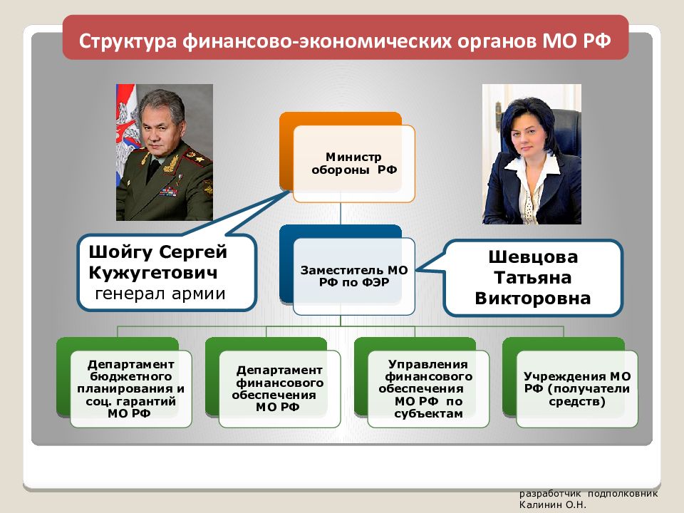 Военная служба как потребность государства проект