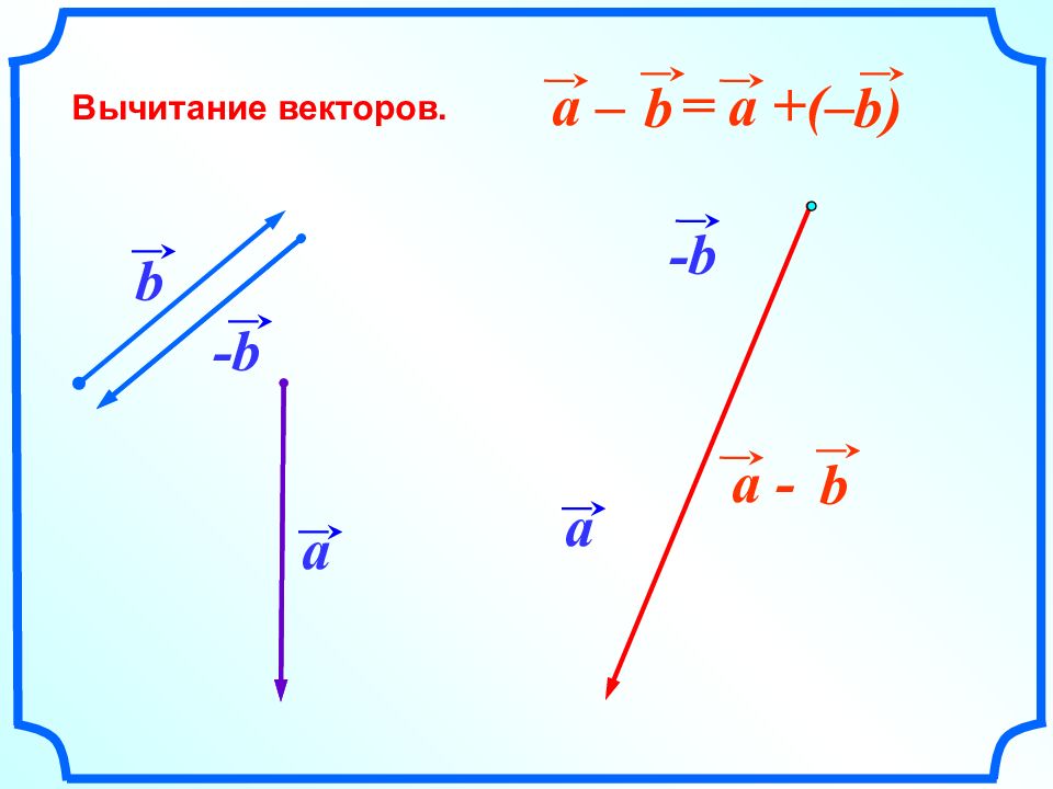 Векторы презентация 10 класс