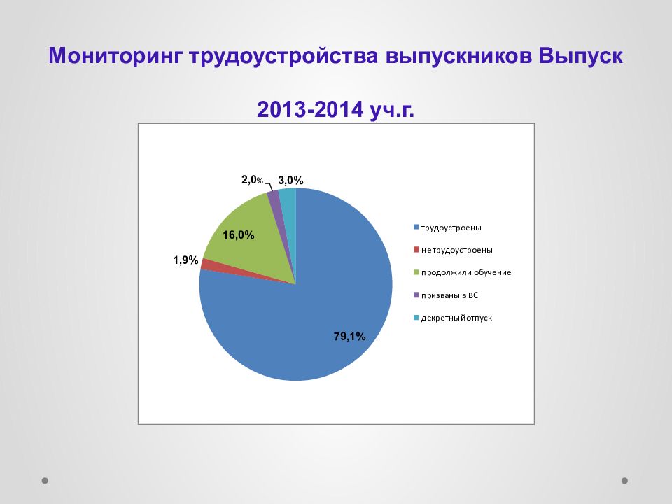 Мониторинг выпускников. Мониторинг трудоустройства выпускников.