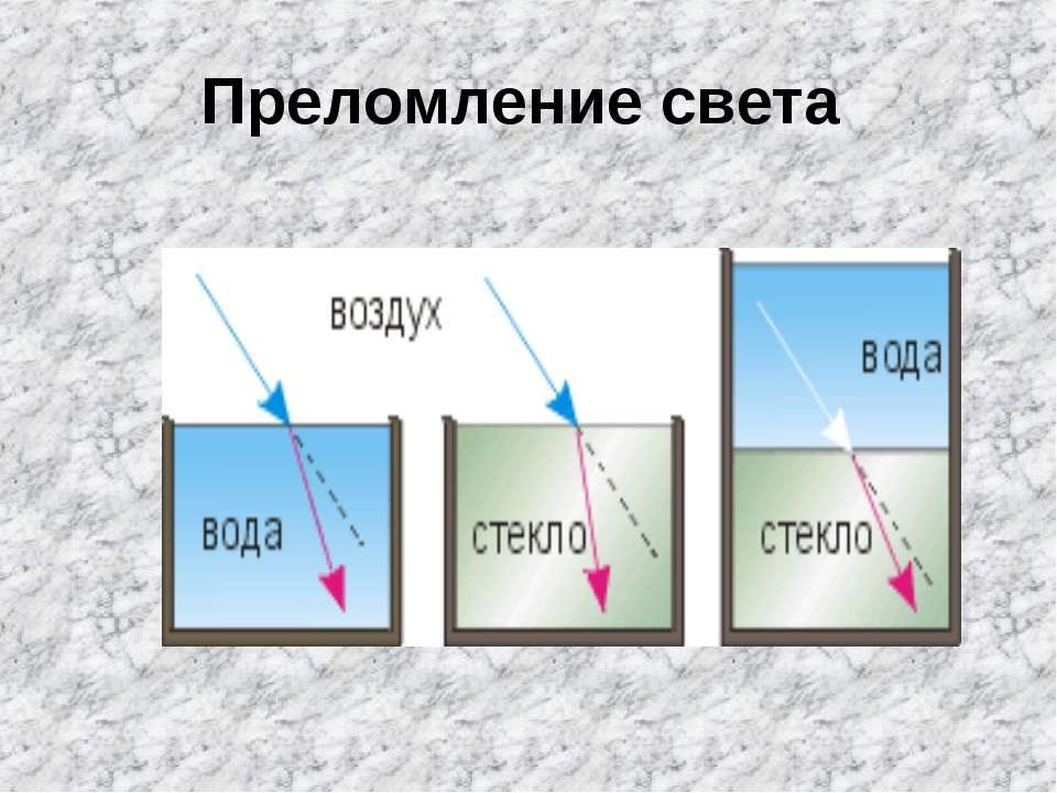 Преломление света на стекле рисунок