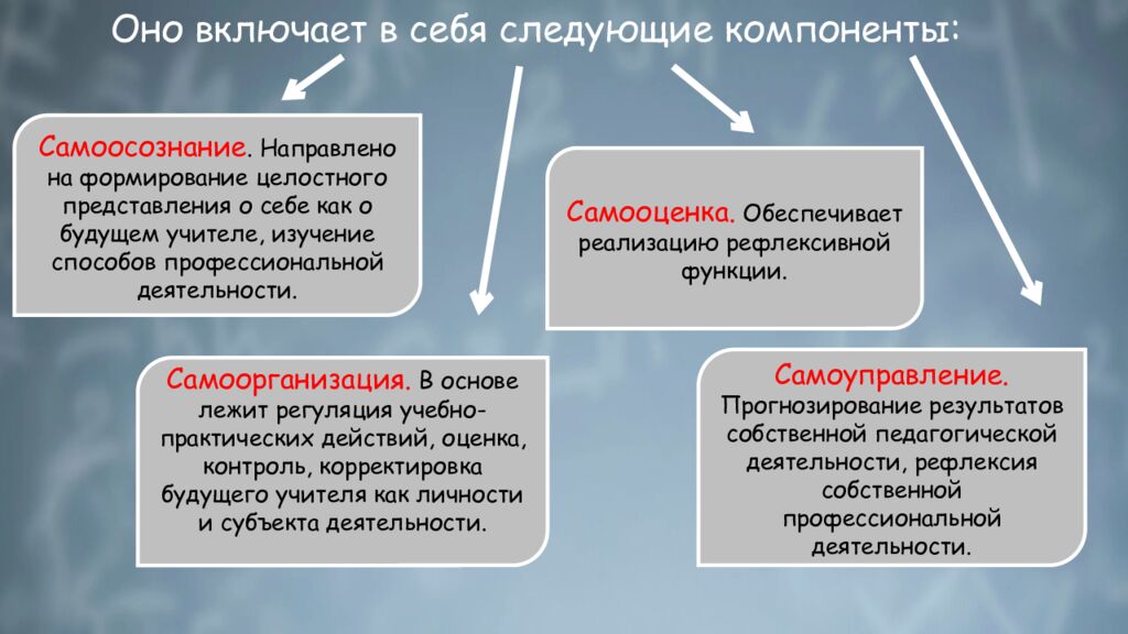 П рофессионально-личностное саморазвитие педагога: понятие, сущность,