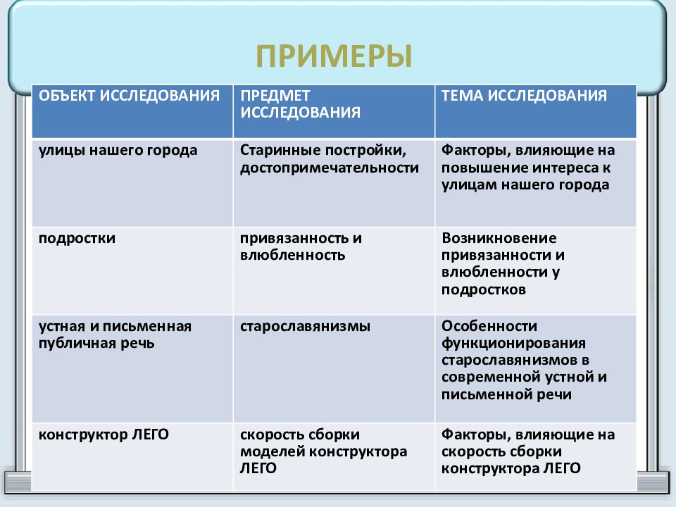 Структура ученического проекта