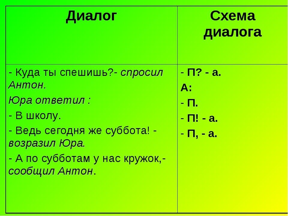 Составление по рисункам текста диалога