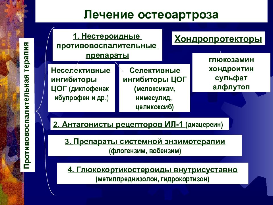 Лечение остеоартроза презентация