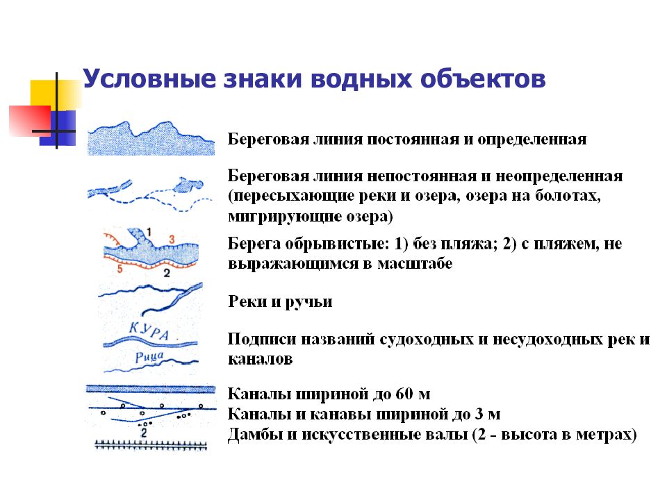 Река условная. Условные знаки гидрологических объектов. Условное обозначение плотины на топографической карте. Условные знаки гидрографии на топографических картах. Обозначение водных объектов на топографической карте.