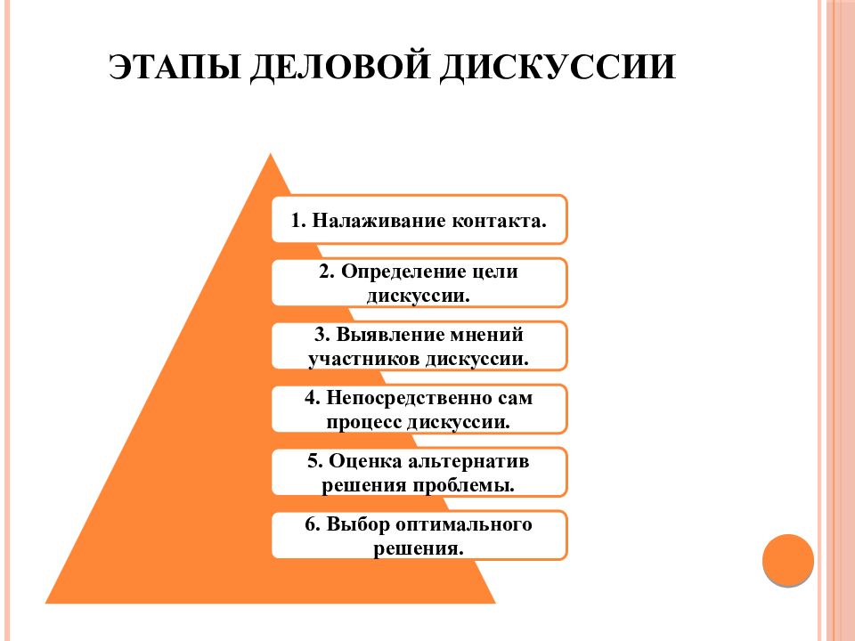 Этапы делового отношения. Этапы деловой дискуссии. Этапы деловой дискуссии схема. Цели дискуссии деловых. Этапы деловой презентации.