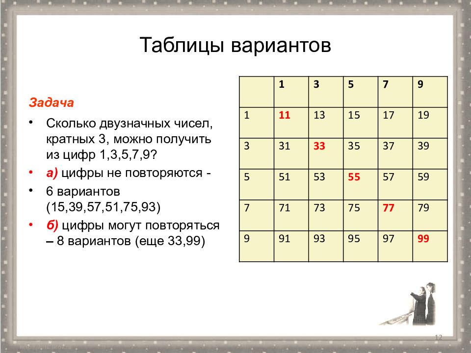 Варианты 4 цифр. Комбинаторика таблица вариантов. Варианты таблиц. Сколько двузначных чисел. Количество вариантов.