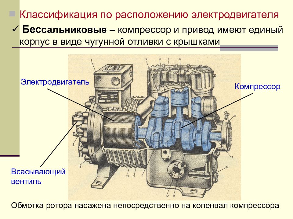 Поршневой компрессор презентация