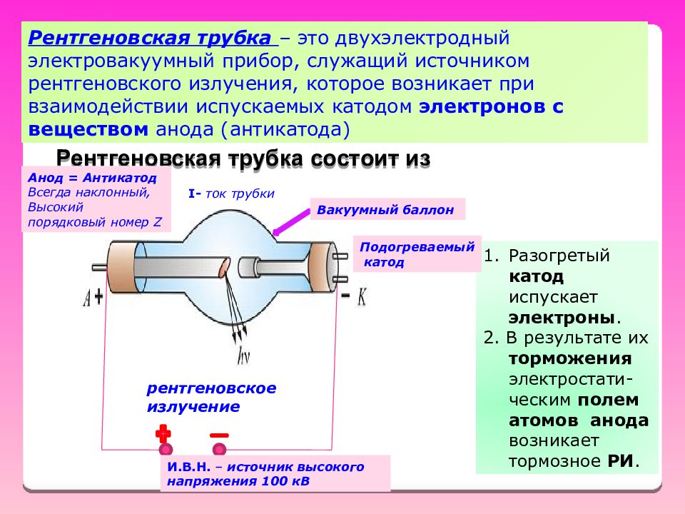 Принцип излучения. Принцип действия рентген трубки. Устройство и принцип работы рентгеновской трубки. Трубки жесткого рентгена. Схема устройства рентгеновской трубки.