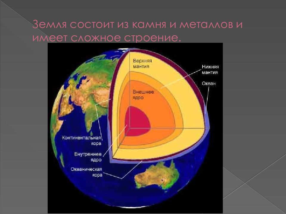 Каково строение нашей планеты какие химические элементы. Внутреннее строение земли. Внутреннее строение строение земли. Земля внутреннее строение земли. Строение земли география.