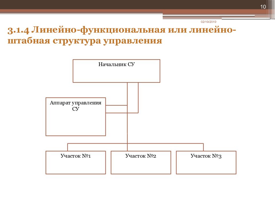 Линейно функциональная структура управления. Линейно-функциональная (штабная) структура управления. Структура управления строительной организации линейная штабная. 3) Линейно-функциональная структура. Линейная структура строительной организации.