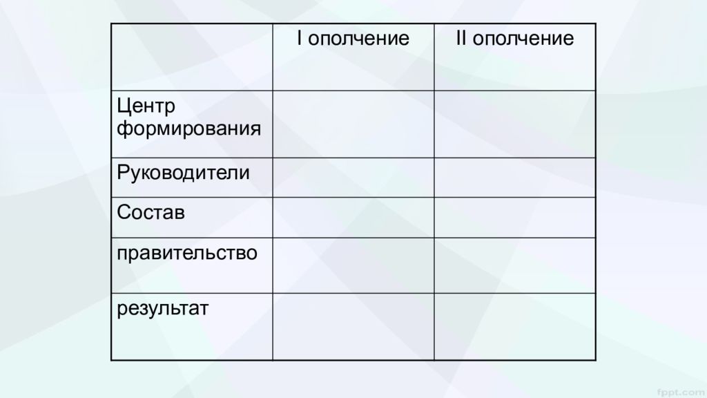 Центр ополчения. Состав 1 ополчения. Центр формирования 2 ополчения. Правительство первого ополчения таблица. Состав 2 ополчения.