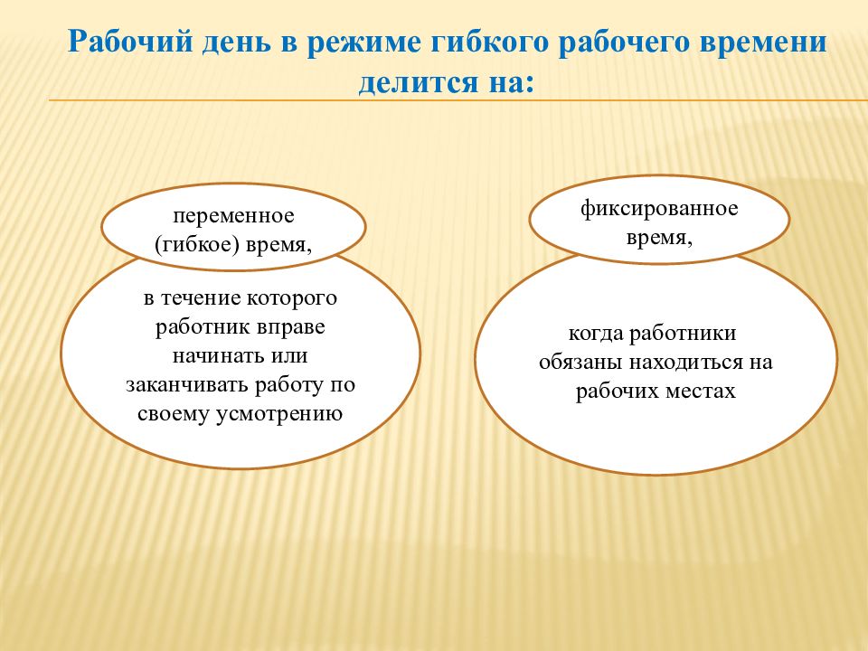 Режим гибкого рабочего времени. Виды режимов рабочего времени. Основные режимы рабочего времени. Режим и учет рабочего времени.