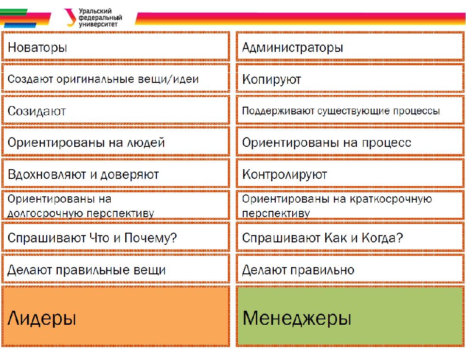 Теоретические основы управления проектами