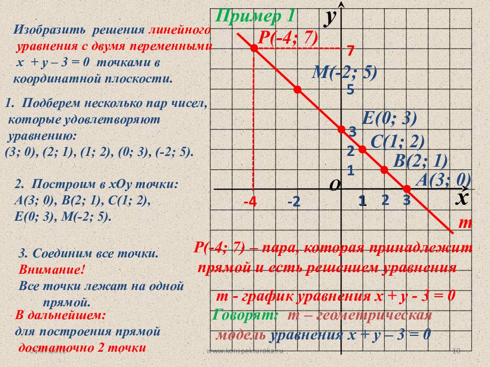 Линейная функция 7 класс алгебра мерзляк презентация