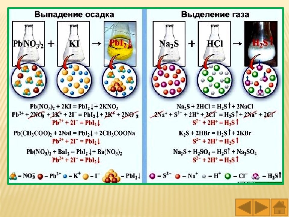 Выпадение осадка. Химические реакции с выделением газа. Выделение газа и выпадение осадка. Реакции с выделением газа примеры. Реакция обмена с выделением газа.