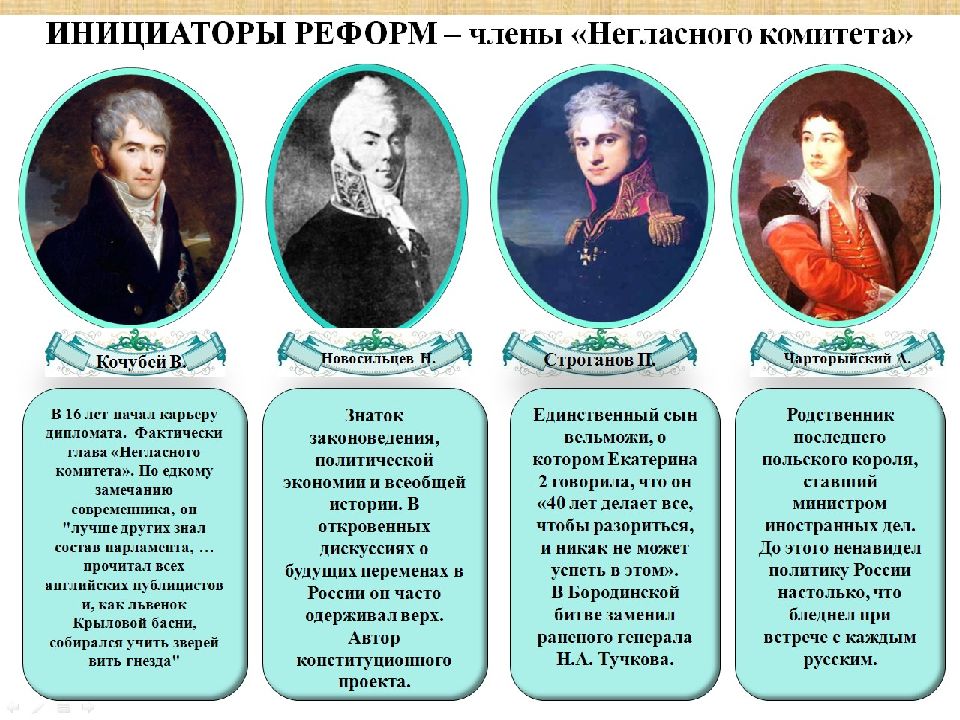 Александр 1 начало правления реформы сперанского презентация 9 класс торкунов