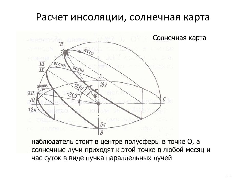 Инсоляция что это такое простыми словами. Карта инсоляции. Расчет солнечной инсоляции. Расчетная схема инсоляции. Солнечная карта инсоляция.