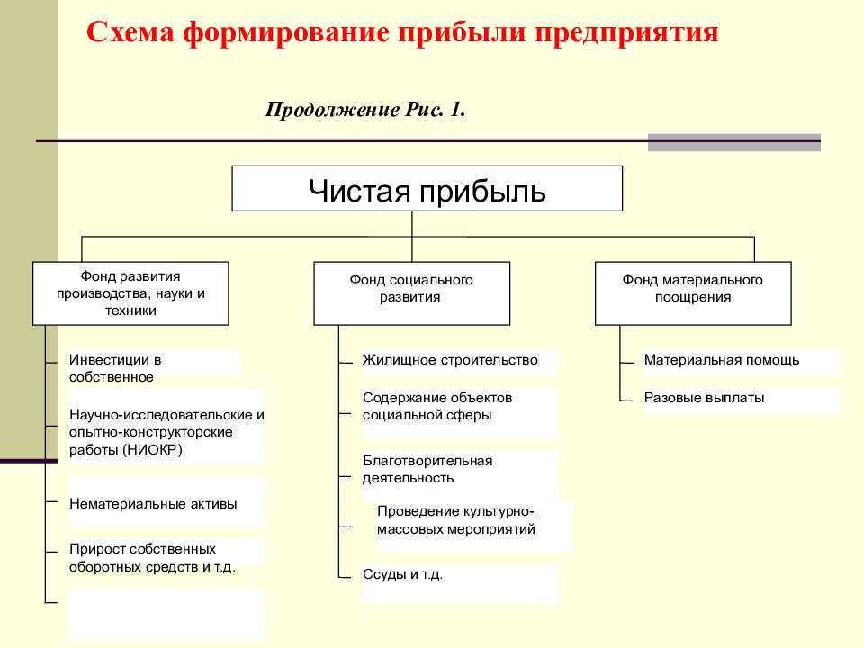 Прибыль фирмы план егэ