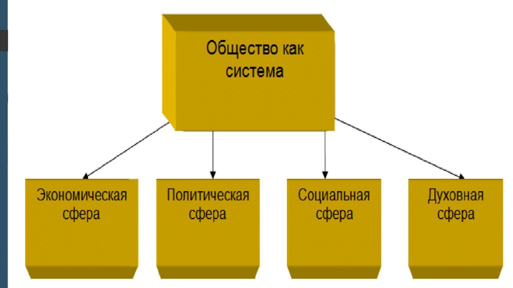 Презентация на тему технологическая система