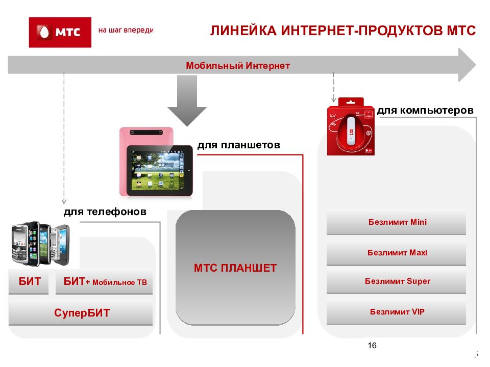 Линейка продуктов