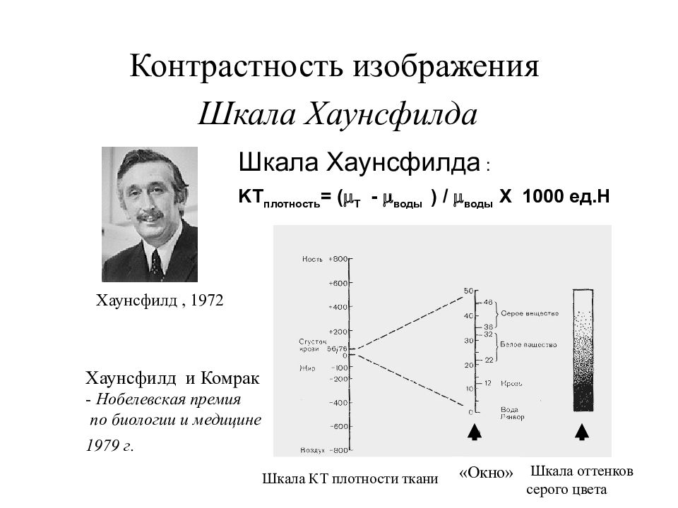 Шкала хаунсфилда презентация