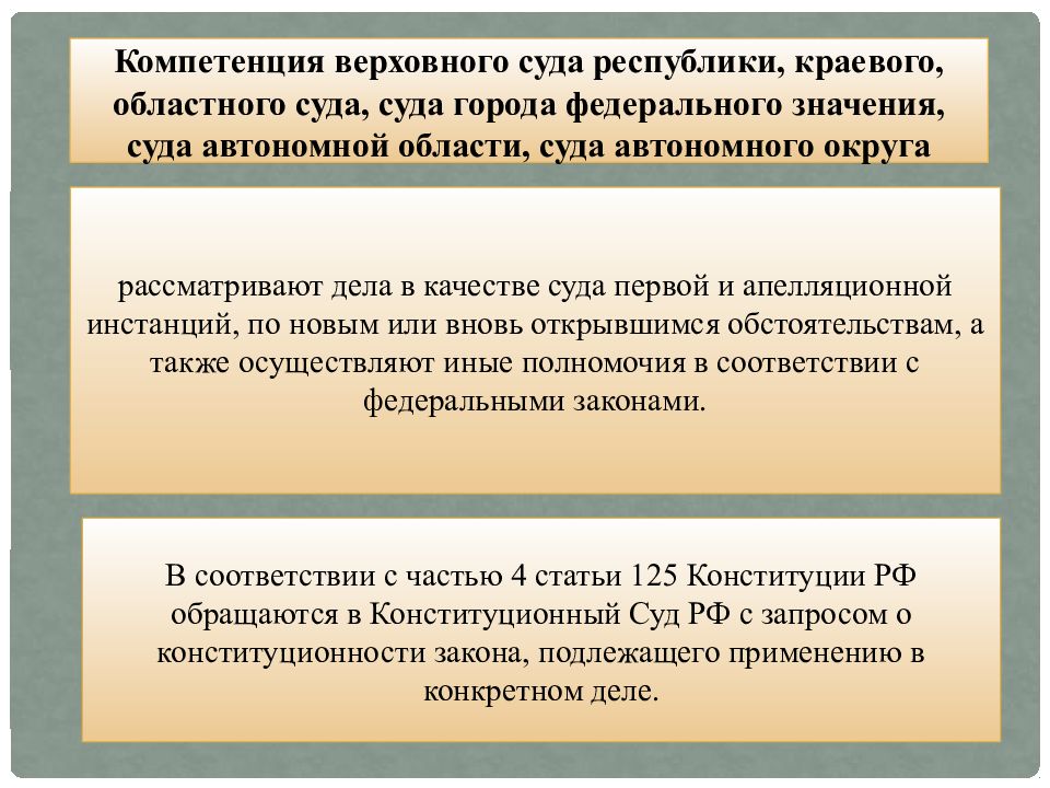 Суды общей юрисдикции презентация