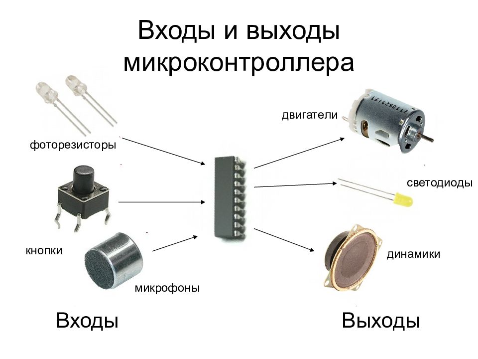 Презентация на тему микроконтроллеры