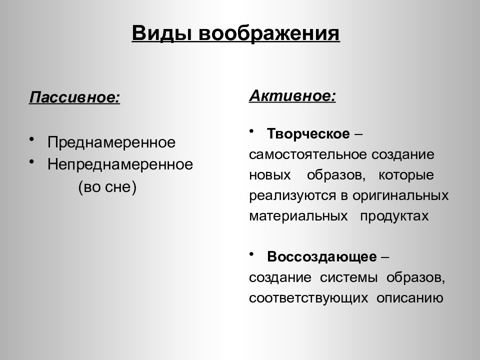 Поясните разницу. Виды активного воображения. Представление памяти и воображения кратко. Произвольное и непроизвольное воображение. Виды пассивного воображения.