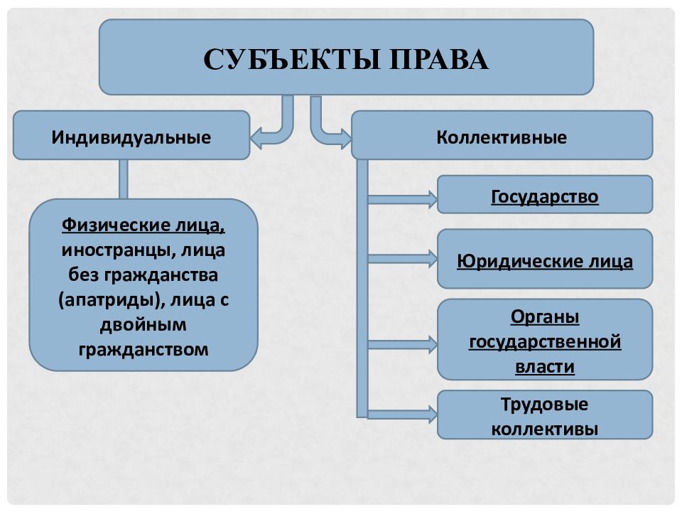 Правоотношения тгп презентация