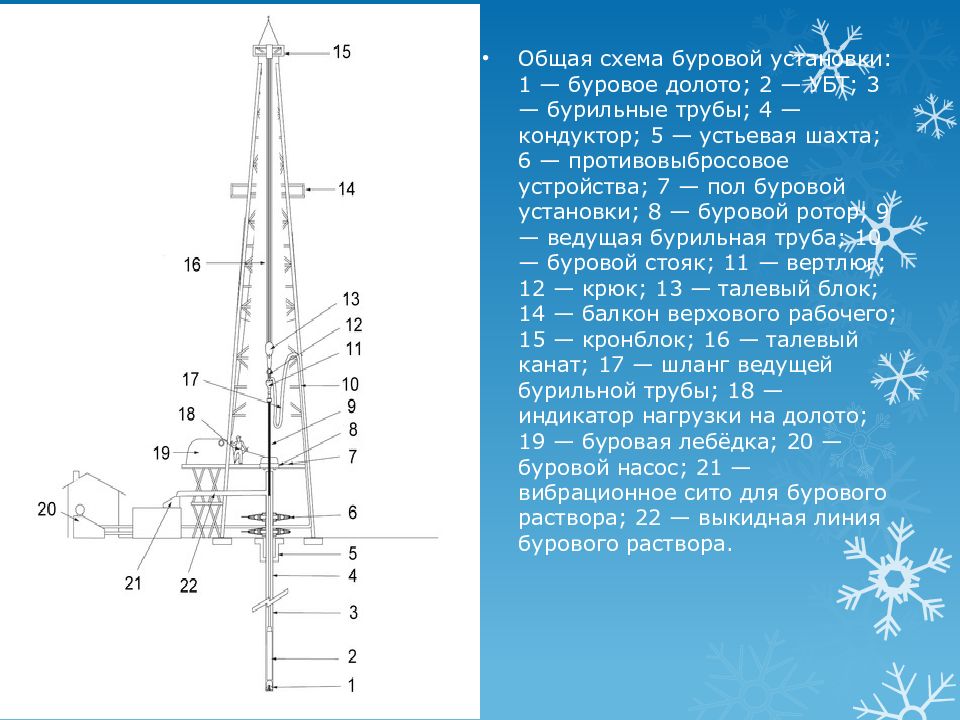 Контроль качества земляных работ презентация