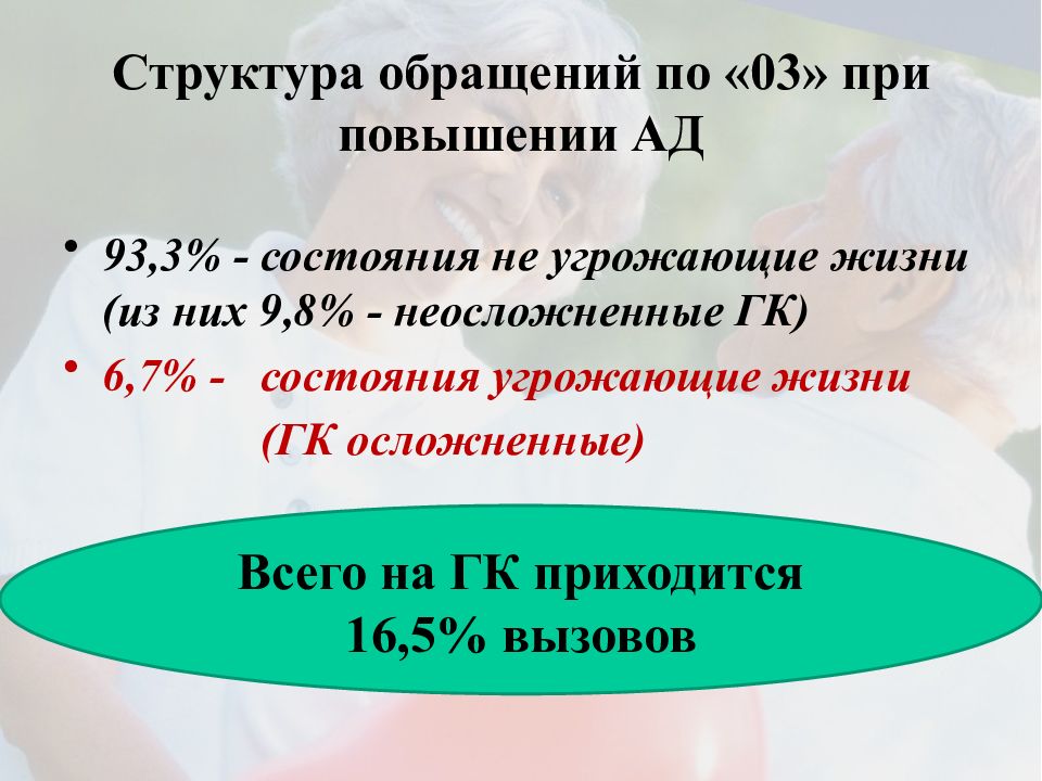 Структура обращения. Неотложная помощь при водно солевом гипертоническом кризе. Гипертонический криз неотложная помощь магнезия. Обращенные структуры это. Повышенное ад, при состояниях, не угрожающих жизни снижают.