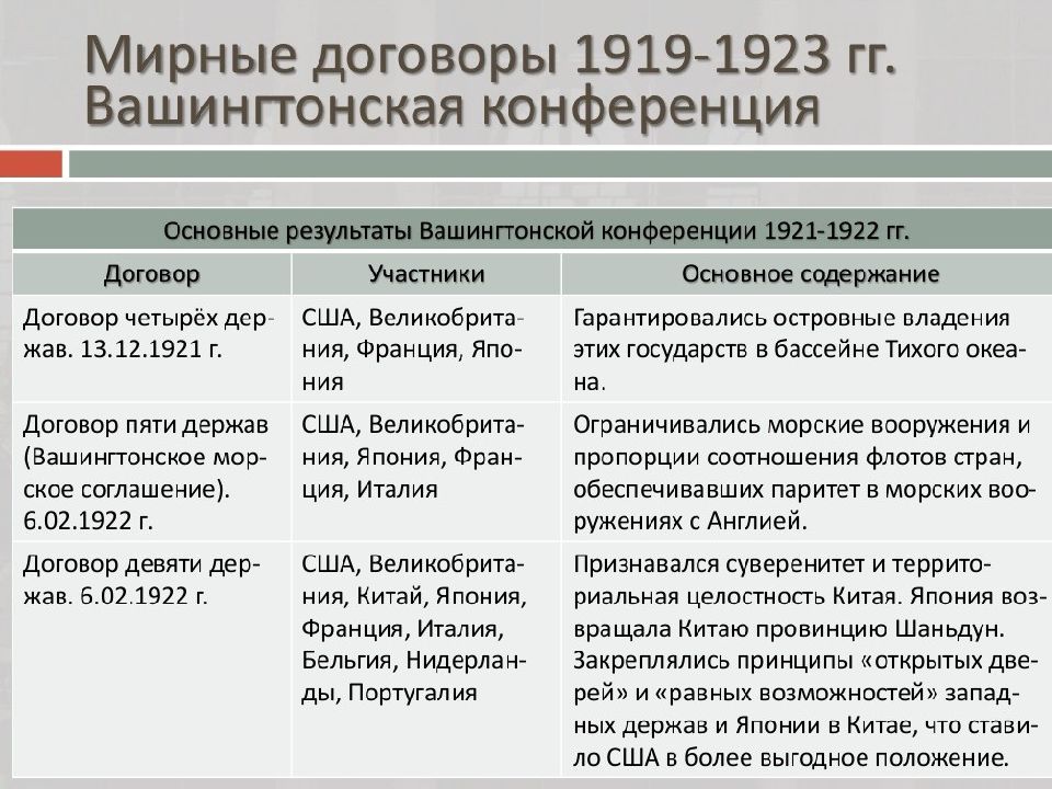 Презентация политическое развитие стран европы и америки в 19 веке