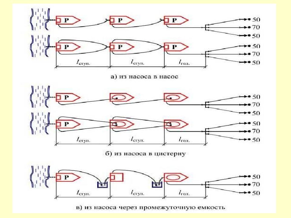 Тактика пожара. Пожарная тактика гидроэлеватор схемы. Сборник задач по пожарной тактике. Слайды по пожарной тактике. Подача ствола б схемы.