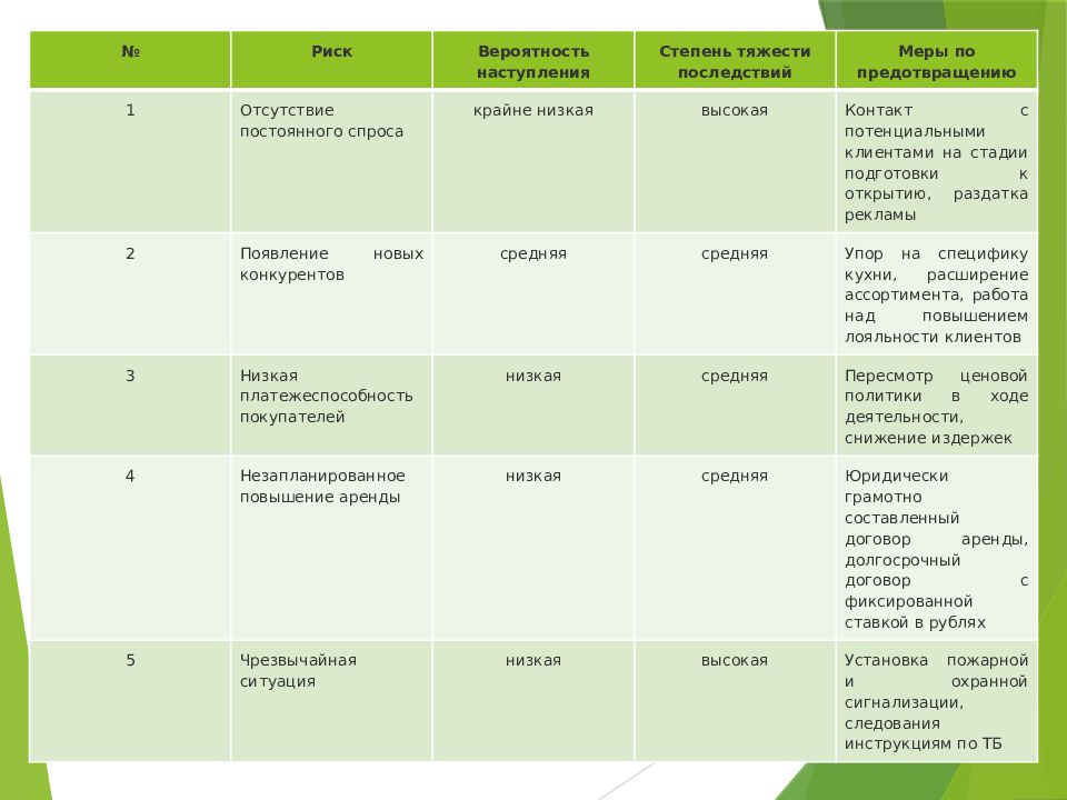 Презентация блинная бизнес план