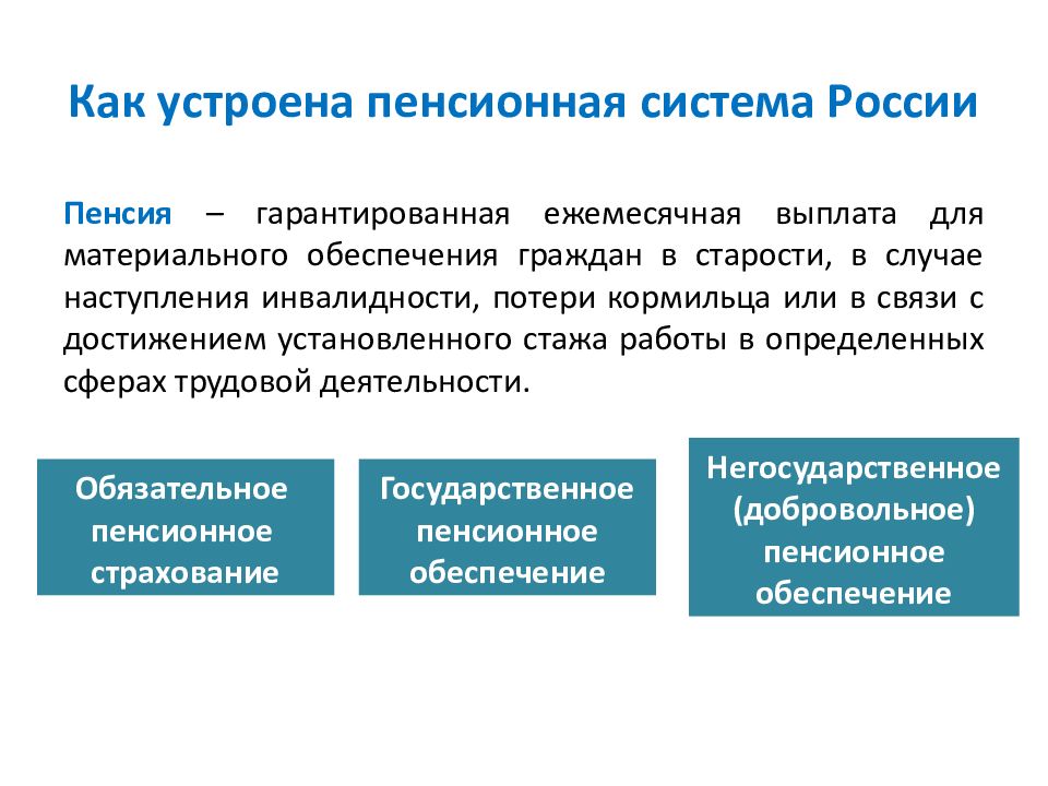 Государственное пенсионное обеспечение