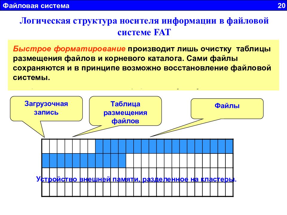 Файловая система презентация 3 класс