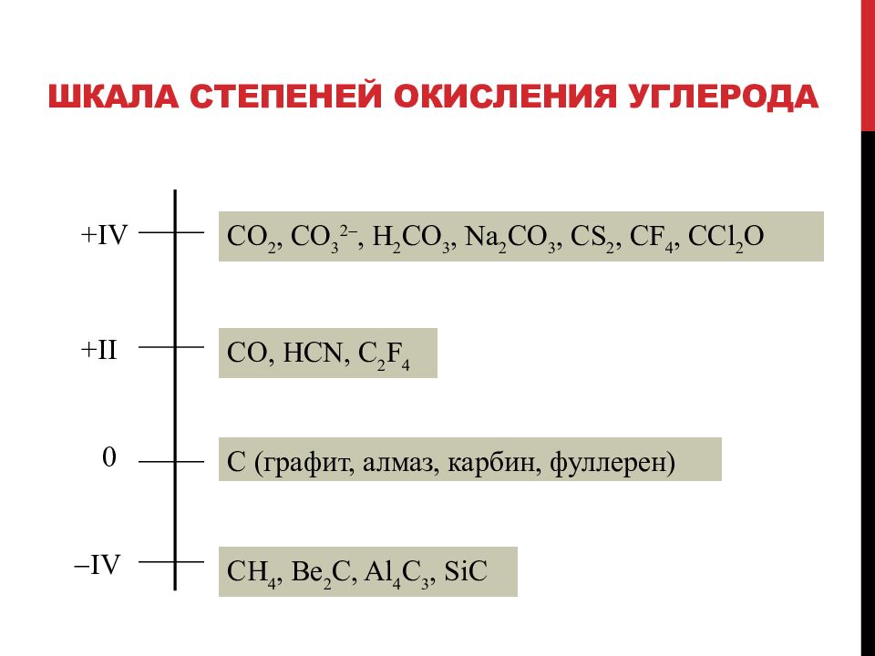 Какую степень окисления в соединениях проявляет углерод