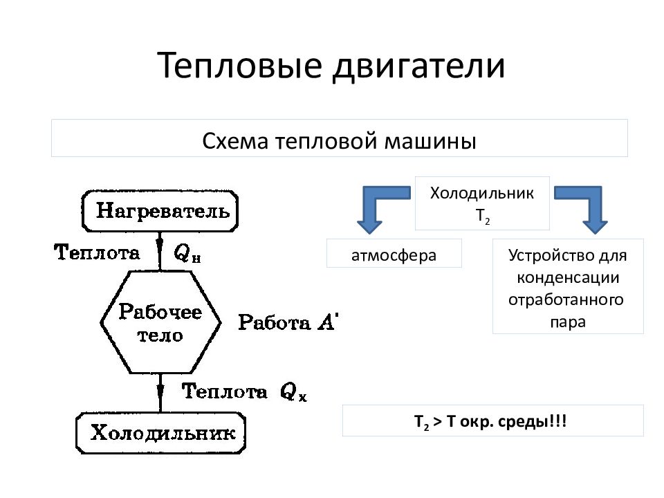 В процессе работы тепловой машины. Принцип действия тепловых двигателей схема. Схема принцип работы тепловых двигателей. Блок схема теплового двигателя. Схема теплового двигателя физика.