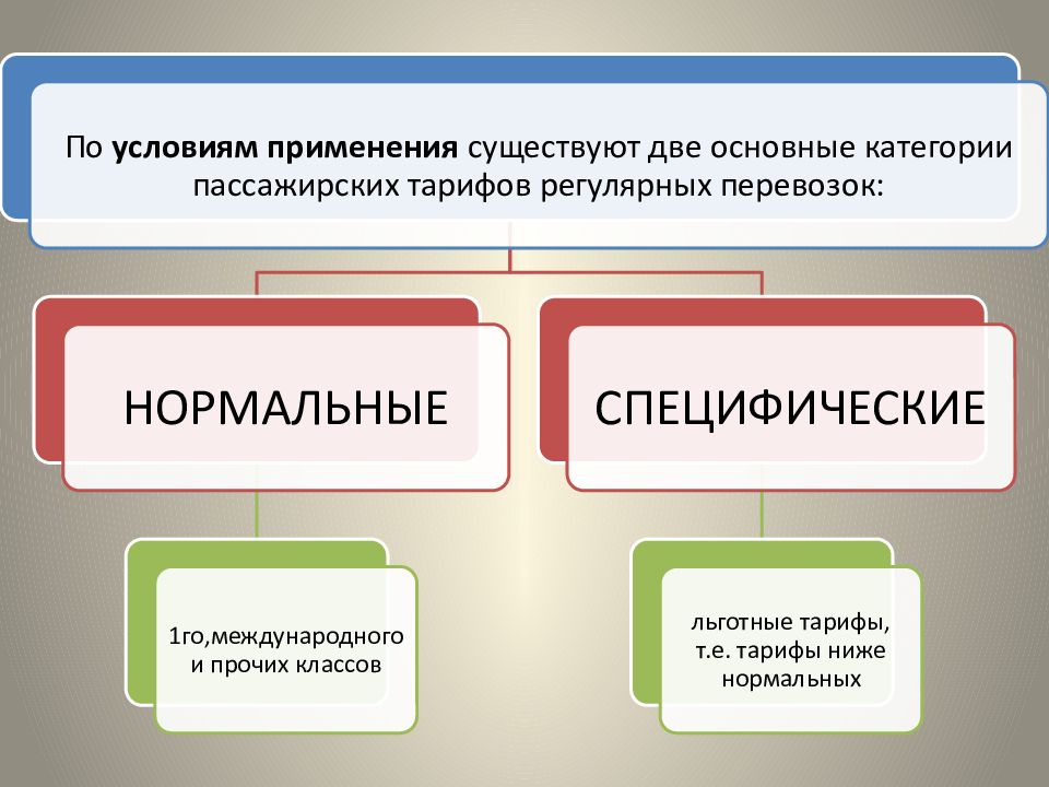 Использование существующей