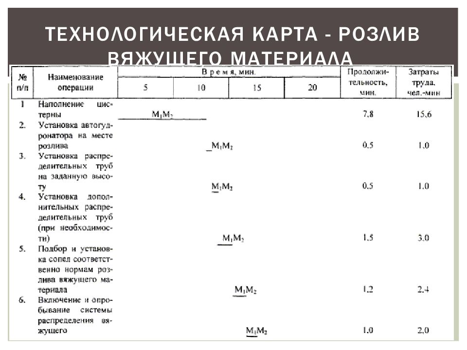 Технологическая карта соль земли