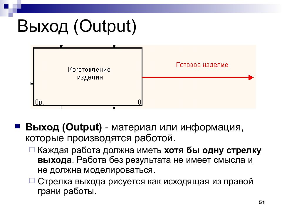 Output выход. Достоинства методологии SADT. Выход изделия это.