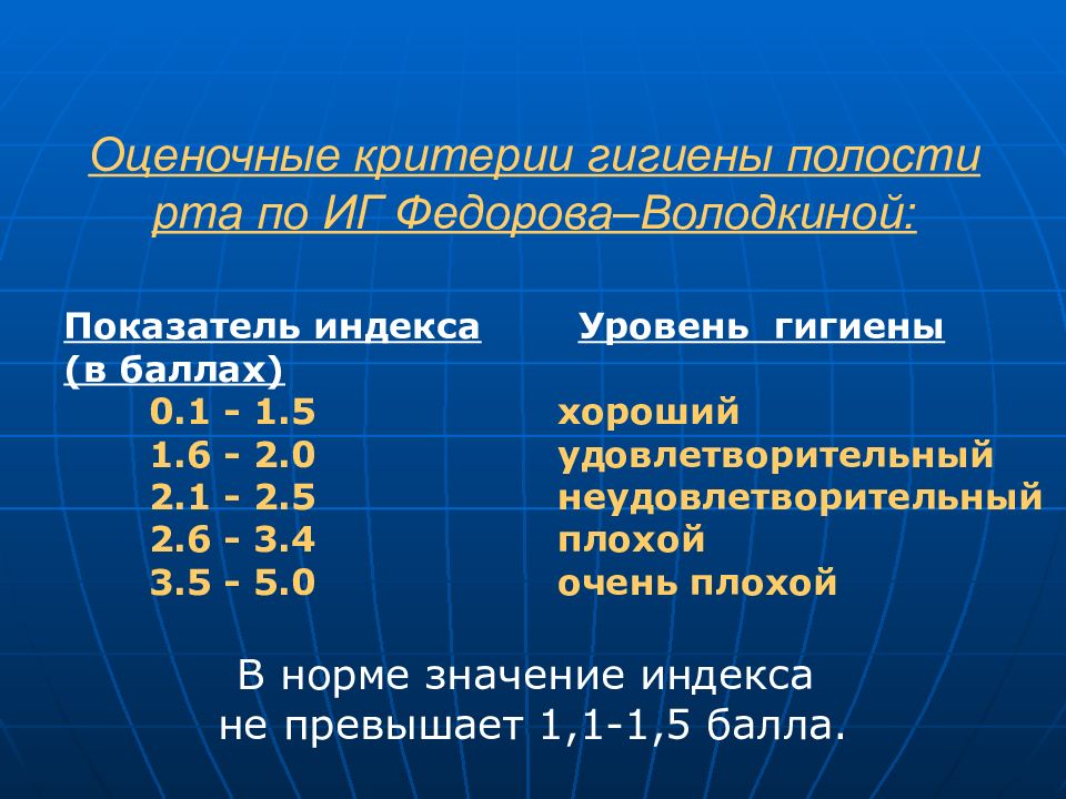 Индекс гигиены. Индекс гигиены Федорова Володкиной. Уровень гигиены по Федорову-Володкиной. Уровень гигиены полости рта. Уровень гигиены полости Федорова Володкиной.