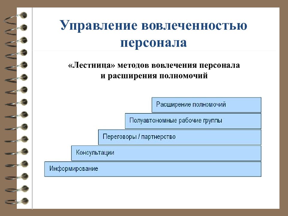 Вовлеченность сотрудников. Методы вовлечения персонала. Вовлеченность сотрудников презентация. Оценка вовлеченности сотрудников. Методы исследования персонала.